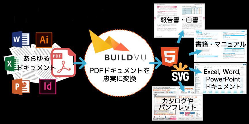 PDFをHTML5/SVGに替えると得られる、7つのメリットとは?