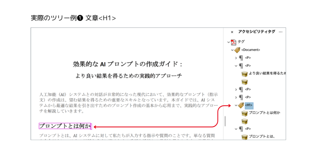 タグありPDFのツリー表示：実際のツリー例1　文章