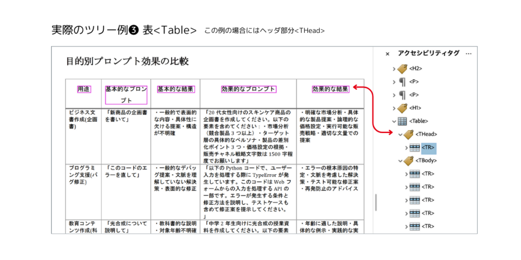 ツリー例　表の部分