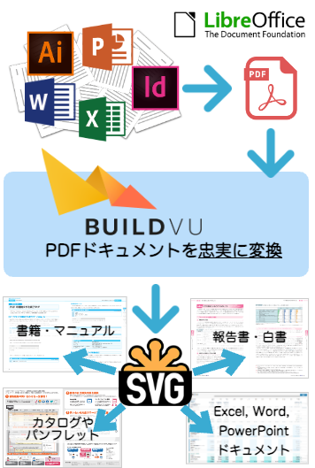 BuildVuはあらゆるドキュメントを正確にSVGへ変換します