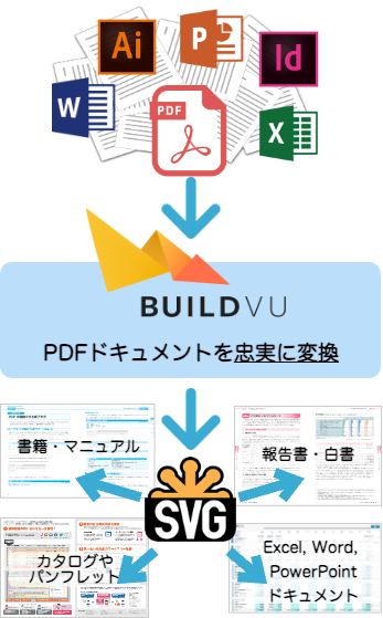 BuildVuはあらゆるドキュメントを正確にSVGへ変換します