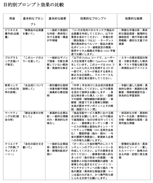 Comparison-chart